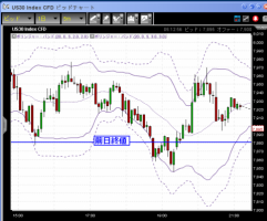 【CFD】2/12　金が高値更新&nbsp;画像1