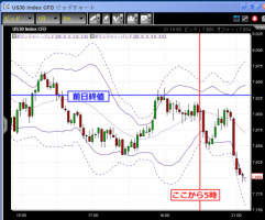 【CFD】2/16　ラスト1分の攻防&nbsp;画像1