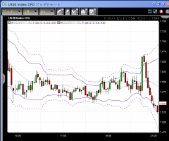 【CFD】2/18　瀕死のGM、高騰する金&nbsp;画像1