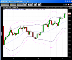 【CFD】2/18　瀕死のGM、高騰する金&nbsp;画像1