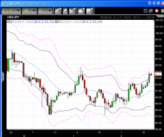 【CFD】2/19　時間外で7500へ&nbsp;画像1
