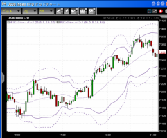 【CFD】2/25　株高円安金安&nbsp;画像1