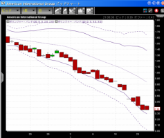【CFD】2/25　株高円安金安&nbsp;画像1