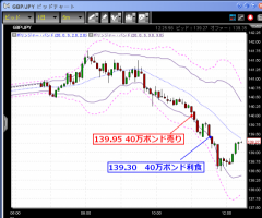 【CFD】2/25　ポンド&nbsp;画像1