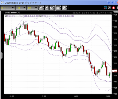 【CFD】2/27　ダウ7200&nbsp;画像1