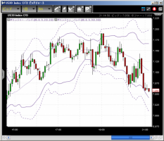 【CFD】3/1　ダウ7000割れ寸前&nbsp;画像1