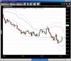 【CFD】3/3　ダウ6763 -299&nbsp;画像1