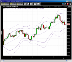 【CFD】3/3　ダウ6763 -299&nbsp;画像1