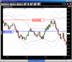 【CFD】3/4　小沢ショックならず&nbsp;画像1