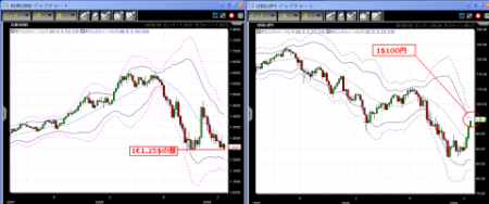 【F X】3/4　ドル高&nbsp;画像1