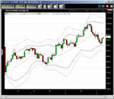 【CFD】3/6　GMが継続被疑&nbsp;画像1