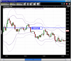 【CFD】3/8　ジリ下げで6500割れ間近&nbsp;画像1