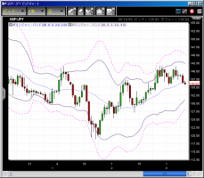 【CFD】3/8　ジリ下げで6500割れ間近&nbsp;画像1
