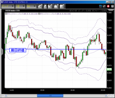 【CFD】3/12　経営者の口先介入&nbsp;画像1