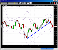 【F X】3/12　円高&nbsp;画像1