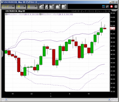 【CFD】3/20　一夜明け&nbsp;画像1