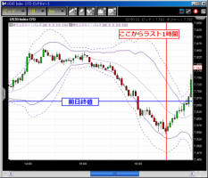 【CFD】3/26　うっかりガイトナー&nbsp;画像1