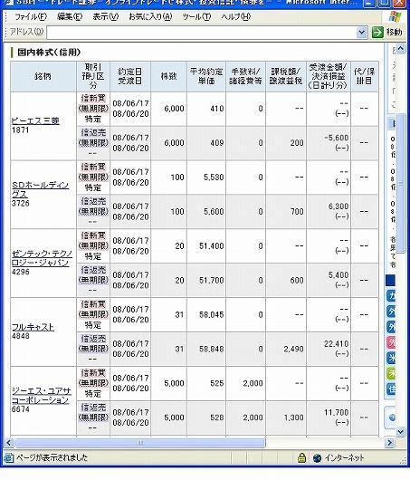 ６月１７日（火）本日の結果（株之助）