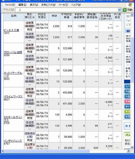 ６月１６日（月）本日の結果（株之助）