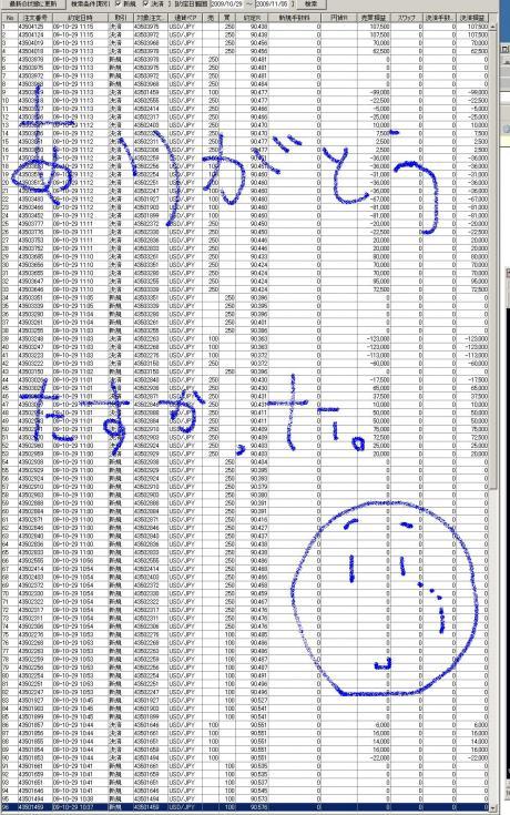 45分間で１万枚まわす。
さらに上がいると思うと興奮だっぺ。