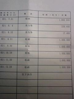 昨年の納税状況はいいかに・・・・・！！