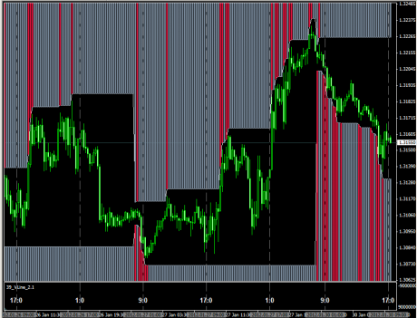 MT4インジ13「高値安値更新を一目で確認するインジケータ
ー」