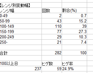 MT4インジ14「値幅記録インジケーターに、行って来い率を
追加」 