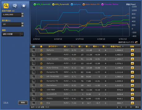 シストレ24　その4　最強のストラテジーは？