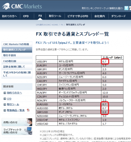 CMCのスプレッドが狭くなった件について