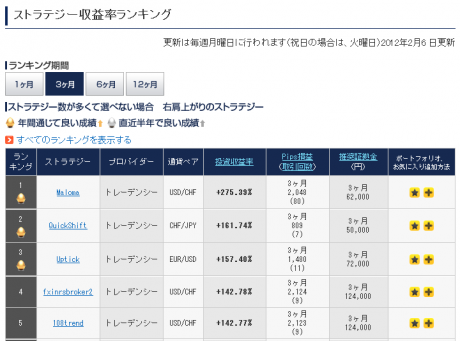 シストレ24　その5　強力なストラテジー発見か？