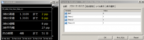 MT4インジ19「1時間毎の値幅と平均の幅を表示するインジケ
ーター」 