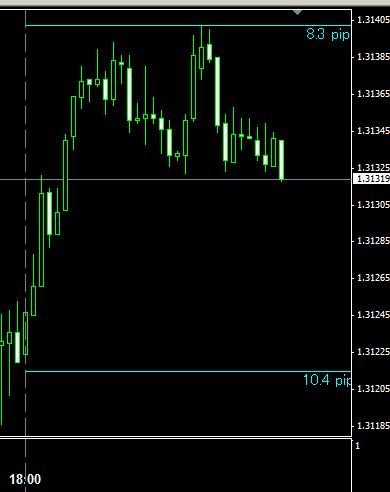 MT4インジ20「1時間毎の高値と安値に線を引くインジケータ
ー」 