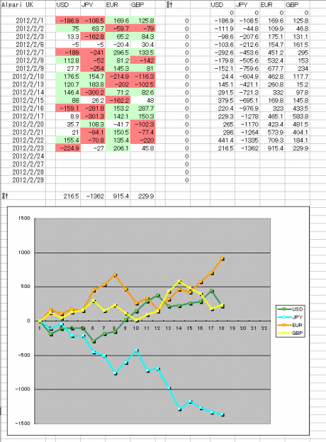 MT4インジ23「四通貨の強弱を日足単位で計算するインジケ
ーター」