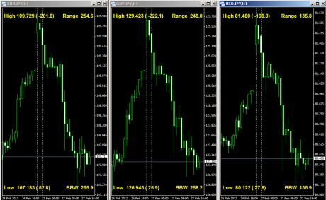 大調整した為替相場