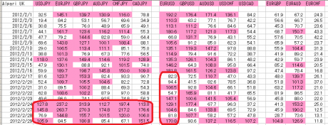 二月総括　その一