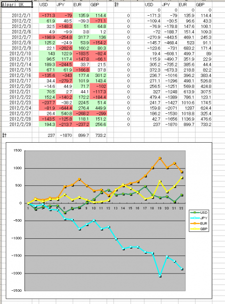 二月総括　その二