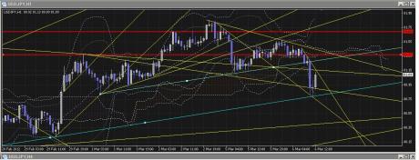 水色の線から、水色の線。。