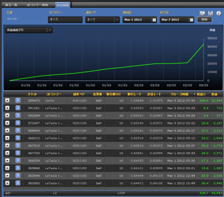 シストレ24　その7　現在の状況