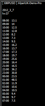 MT4インジ25「朝から1時間ごとの値幅を調べるインジケータ
ー」
