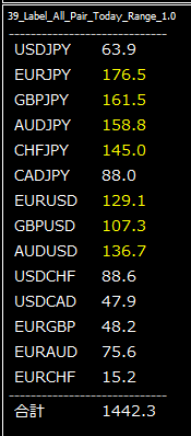 MT4インジ26「今日の値幅一覧を表示するインジケーター」