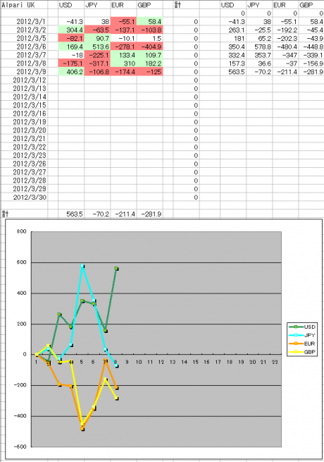 雇用統計後の最強通貨は？