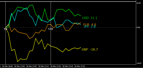 MT4インジ29「1時間毎の通貨パワー表示インジケーター」