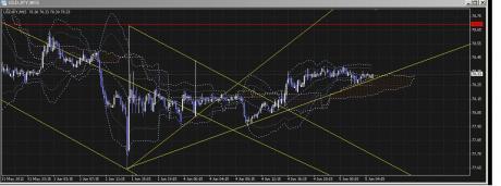 横ばいのあとの横ばい。。。。