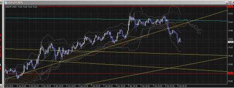 すでにじりさげモード