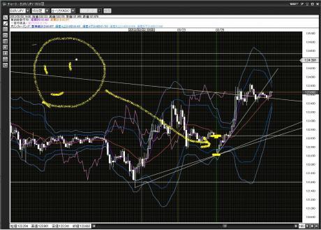 今日からまた。ブログを書く生活が。
