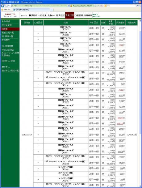デイトレ結果