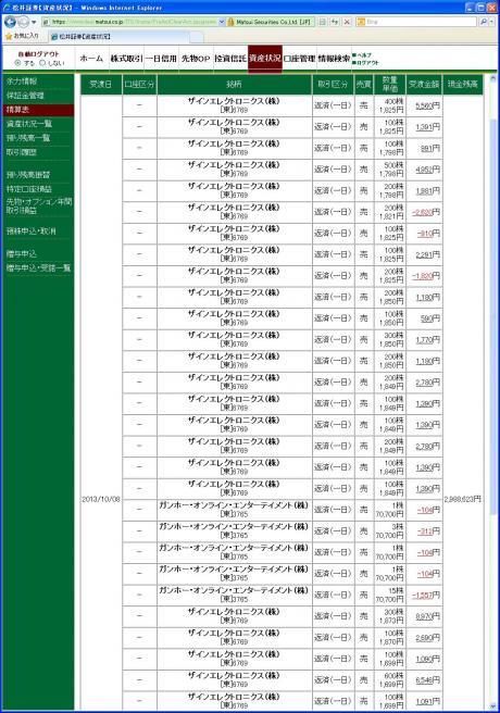 デイトレ結果