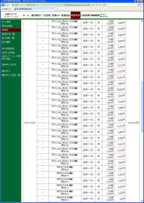 デイトレ結果