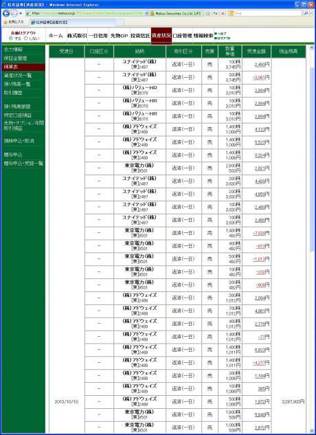 デイトレ結果
