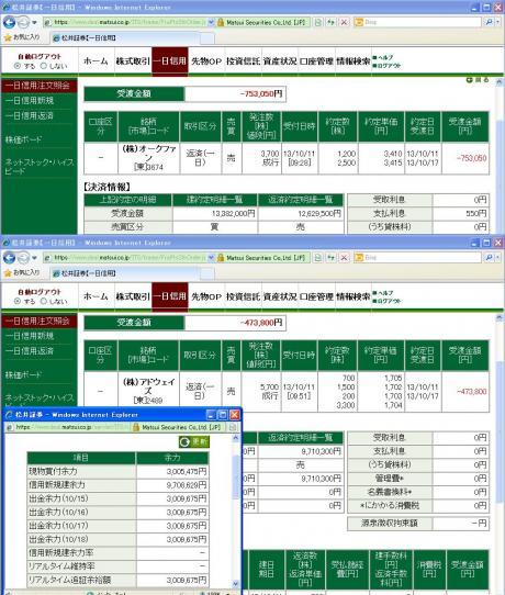 デイトレ結果